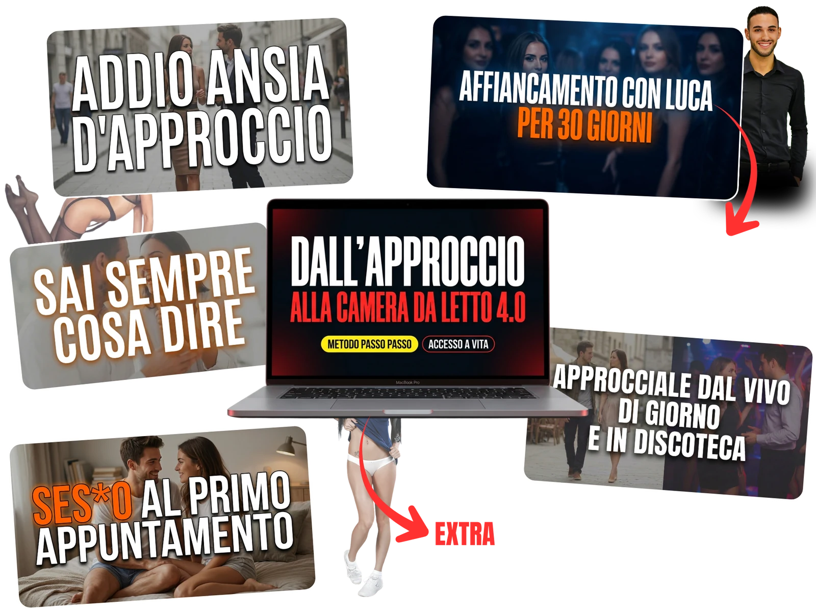 Dall'approccio alla camera da letto 4.0